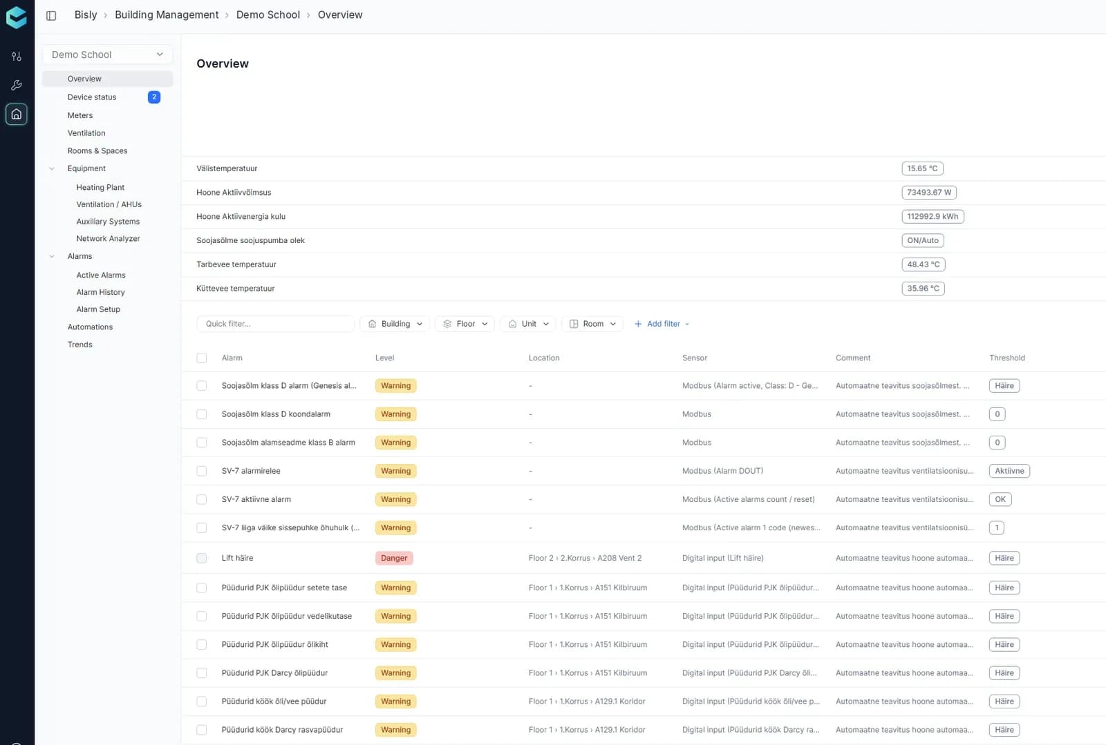 Bisly BMS overview showing sample building data