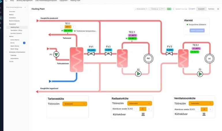 Bisly building management interface showing heating plant equipment and live controls